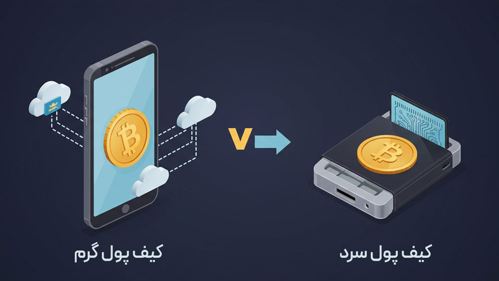 انواع کیف پول ارز دیجیتال