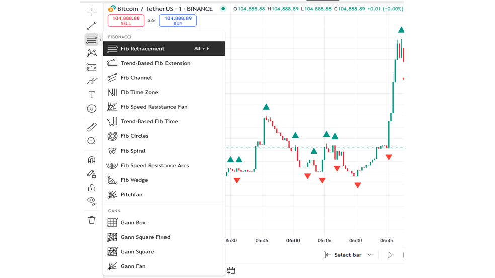 بررسی ابزار Gann and Fibonacci tools تریدینگ ویو