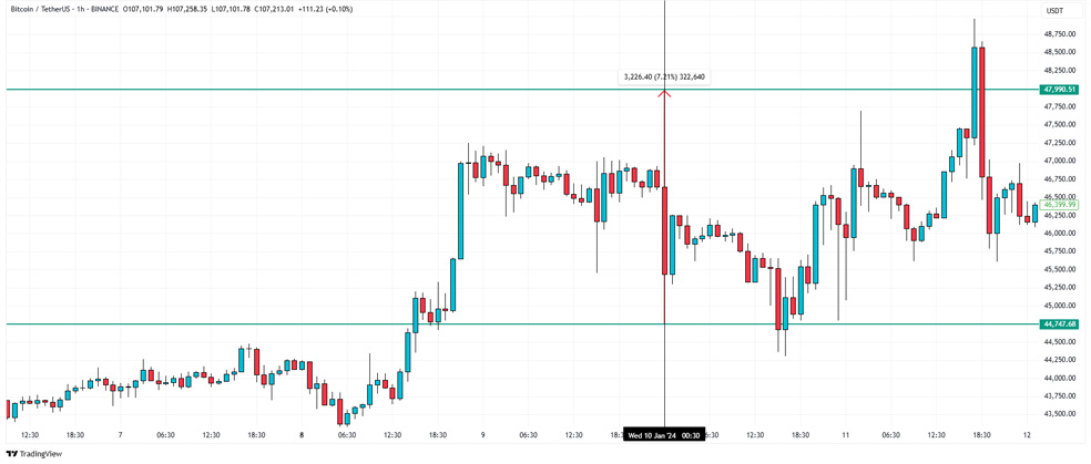 نمونه‌ای از Flash Crash‌ها