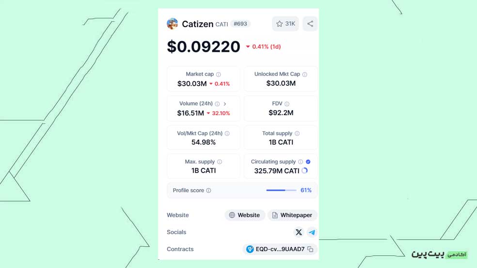 ارزش بازار (MCAP) و حجم معاملات رمزارز CATI