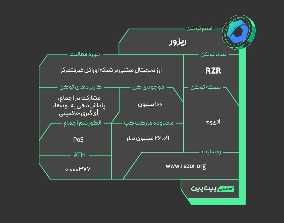 ویژگی‌های فنی و مزایای Rezor