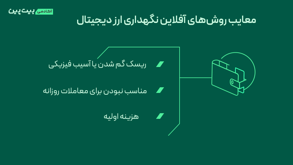 معایب روش‌های آفلاین نگهداری ارز دیجیتال