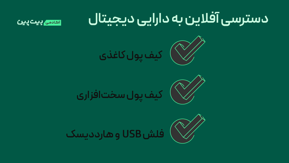 روش‌های آفلاین دسترسی دارایی دیجیتال