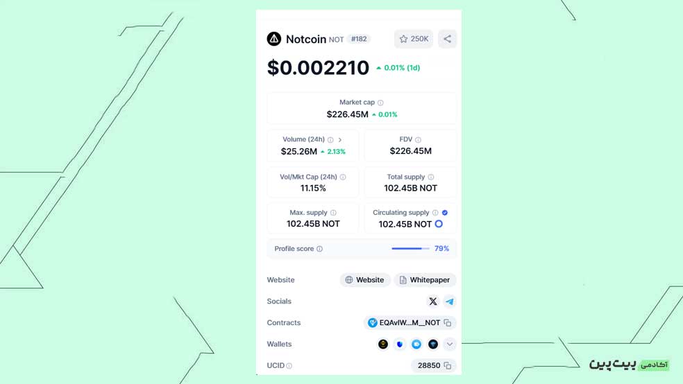 ارزش بازار (MCAP) و حجم معاملات رمزارز NOTCOIN
