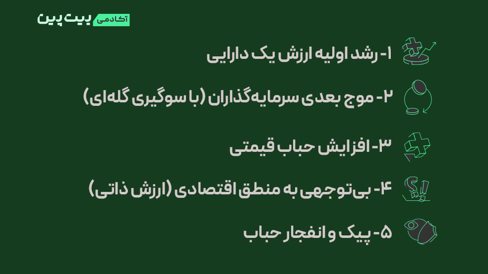 رفتار گله‌ای در حباب بازار مالی