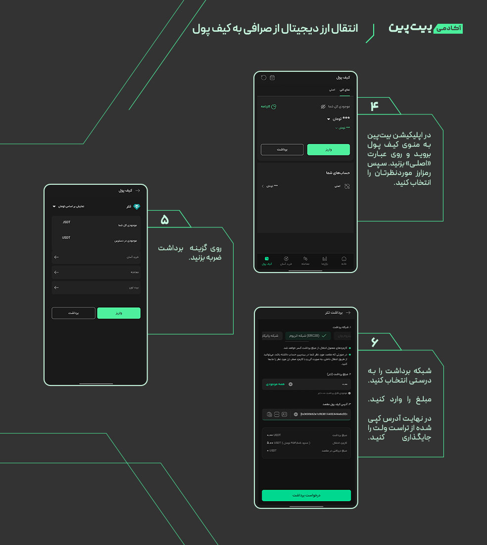 انتقال ارز دیجیتال از بیت پین به تراست ولت