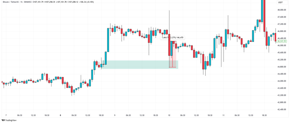 تحلیل تکنیکال (Technical Analysis)