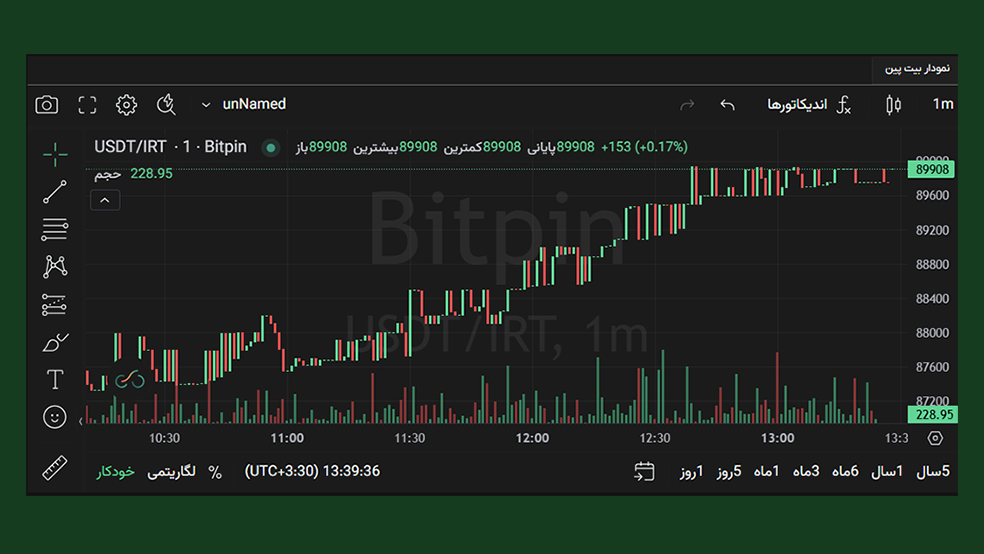 افزایش قیمت تتر