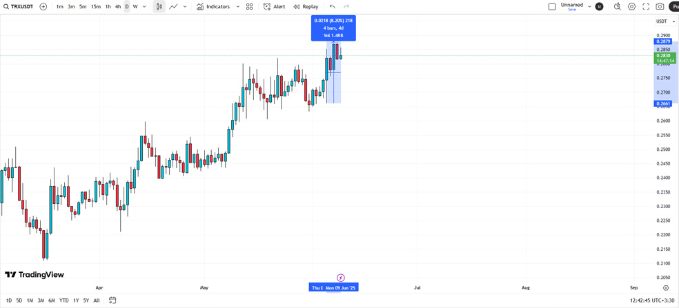 ترون (TRX) | حضور جاستین سان در رویداد بیت کوین توجهات را جلب کرد