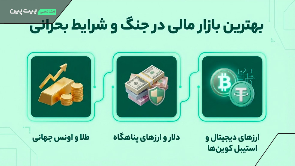 بهترین بازار مالی در جنگ و شرایط بحرانی