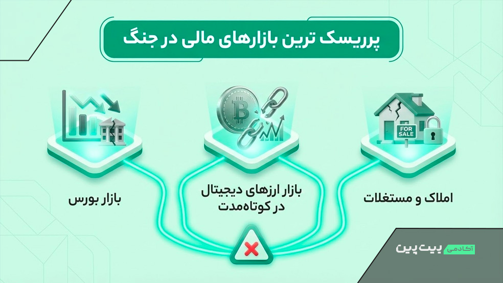 پر ریسک ترین بازار مالی در جنگ