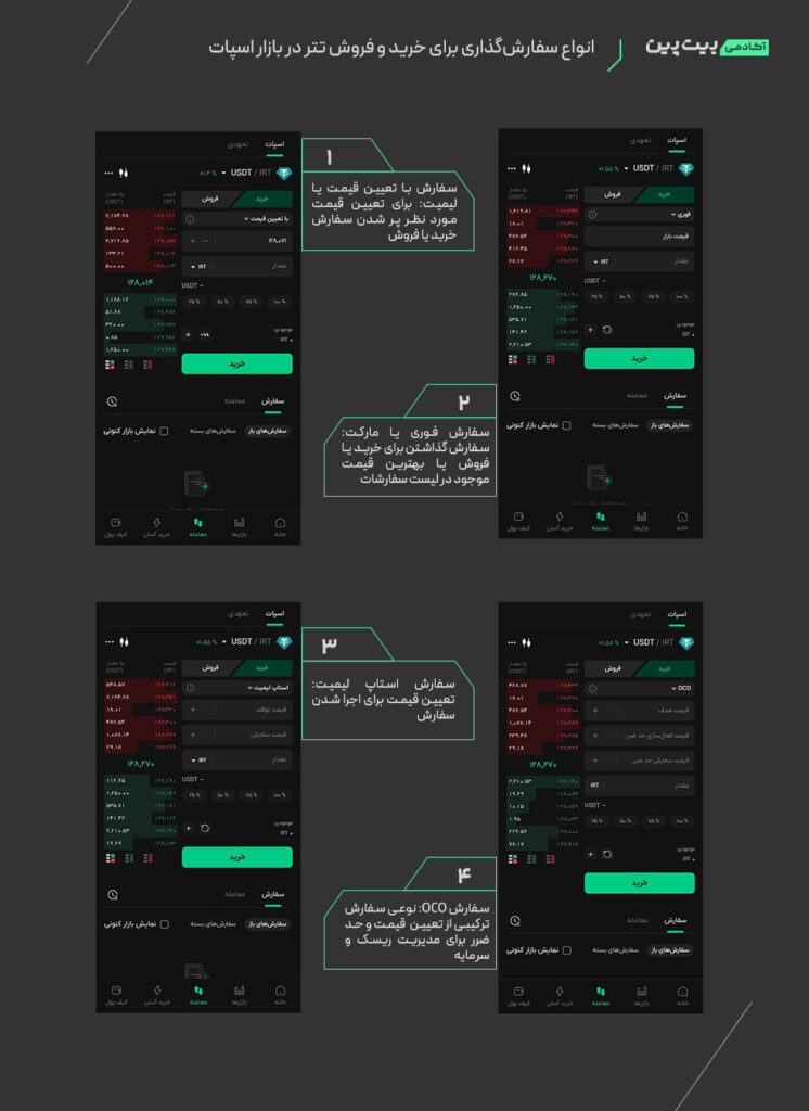 انواع سفارشگذاری برای خرید و فروش تتر در بازار اسپات بیت پین