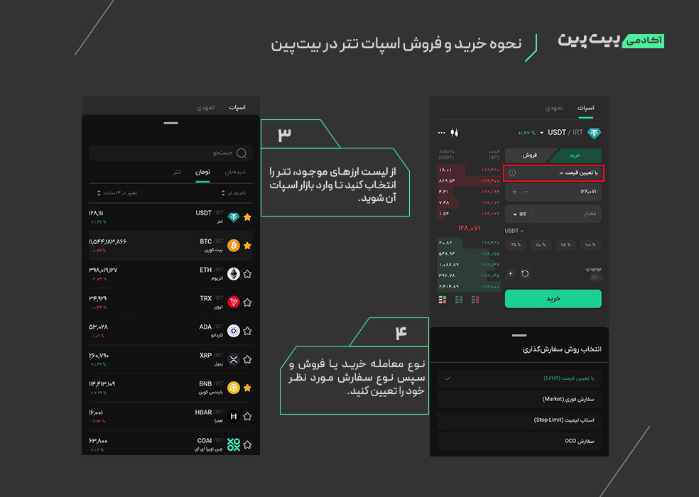 خرید و فروش اسپات تتر در بیتپین