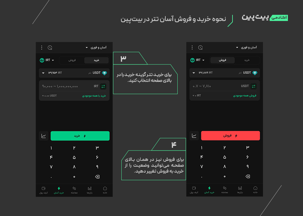 نحوه خرید و فروش آسان تتر در بیتپین