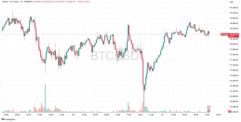 واکنش مقطعی btc به داده PCE