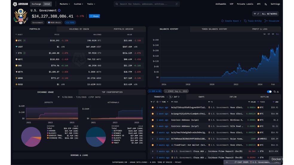 آیا شایعات مربوط به فروش بیت کوین توسط دولت آمریکا صحت دارد؟ 1
