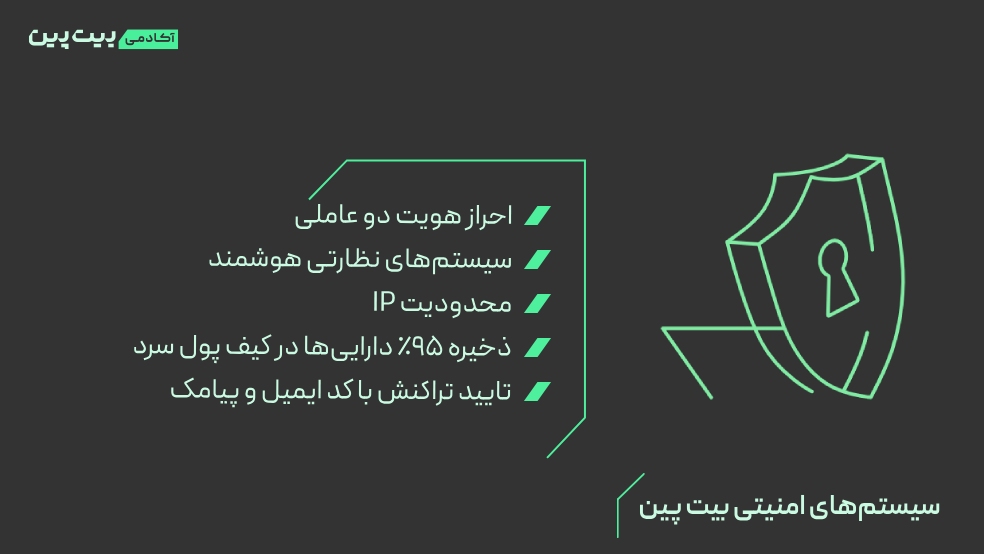 سیستم های امنیتی بیت پین