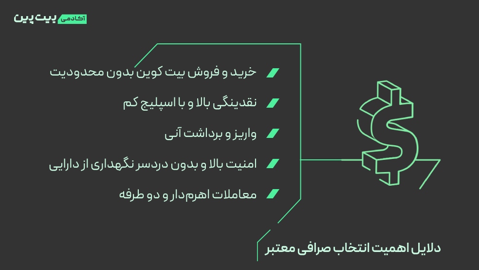 اهمیت یافتن بهترین سایت خرید بیت کوین