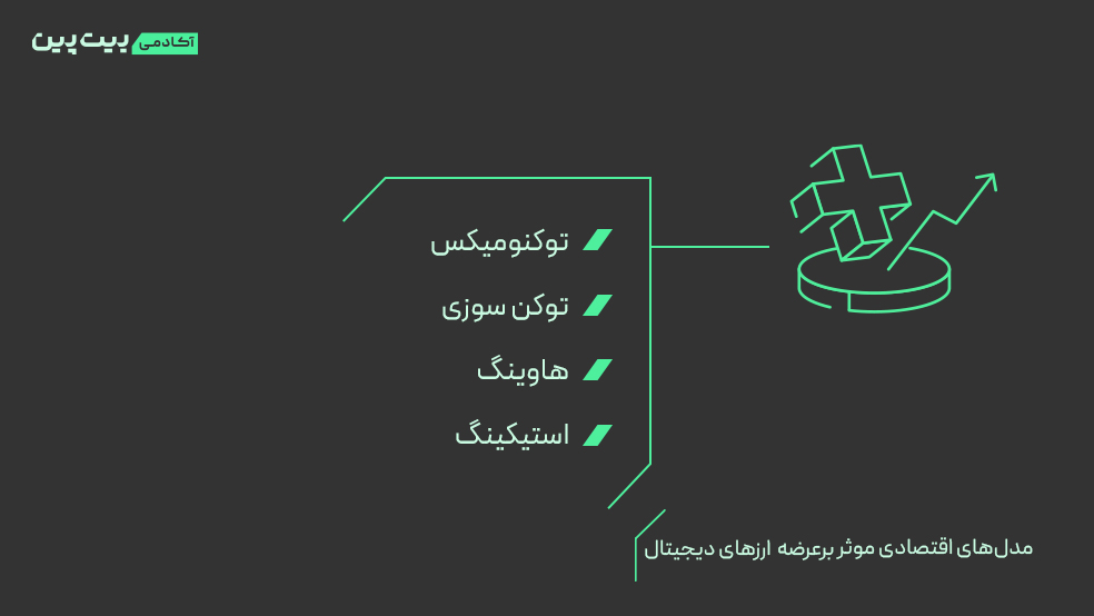 عوامل اقتصادی موثر بر عرضه ارزهای دیجیتال