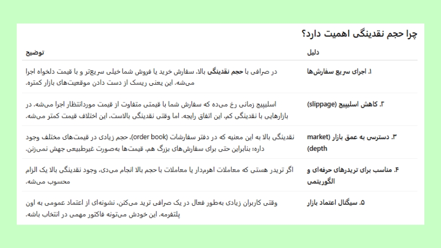 حجم نقدینگی در انتخاب بهترین صرافی ارز دیجیتال تاثیر دارد؟