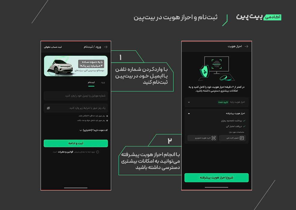ثبت‌نام و احراز هویت در بیت‌پین برای خرید تتر