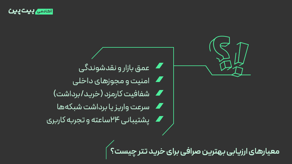 معیارهای ارزیابی بهترین صرافی برای خرید تتر چیست؟