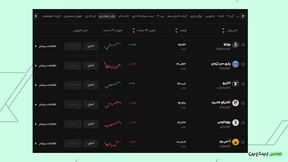 قدم‌های ورود از ثبت‌نام تا نگهداری امن