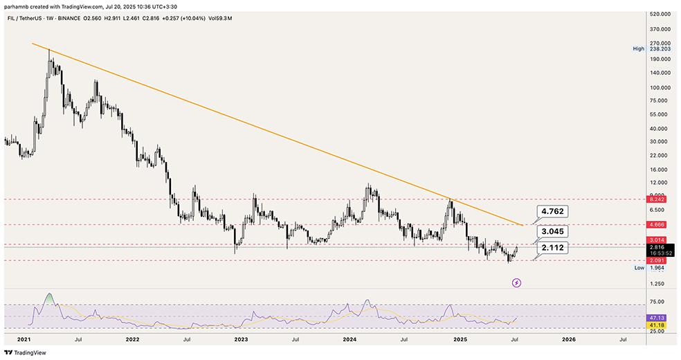 تحلیل تکنیکال ترون (TRX): رشد بیشتر در راه است؟