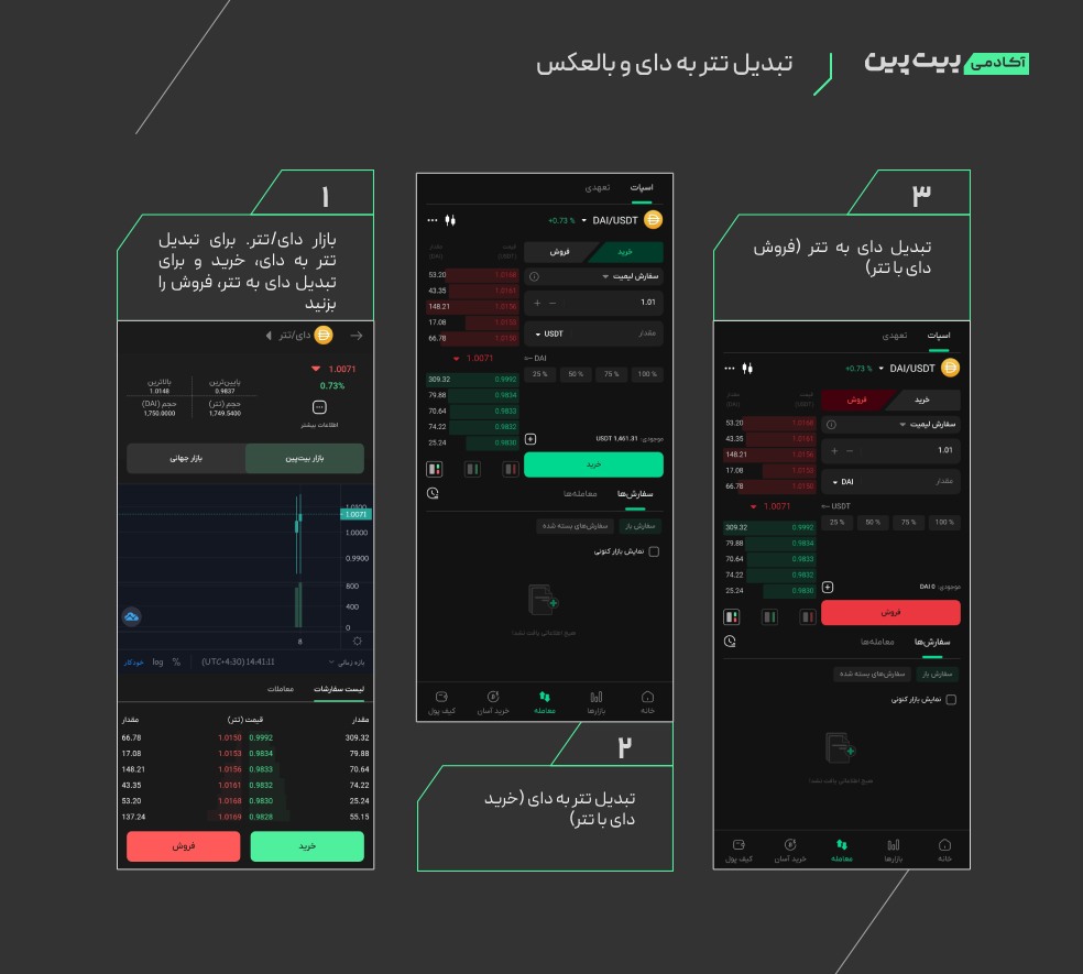 تبدیل دای به تتر و تتر به دای در بیت پین