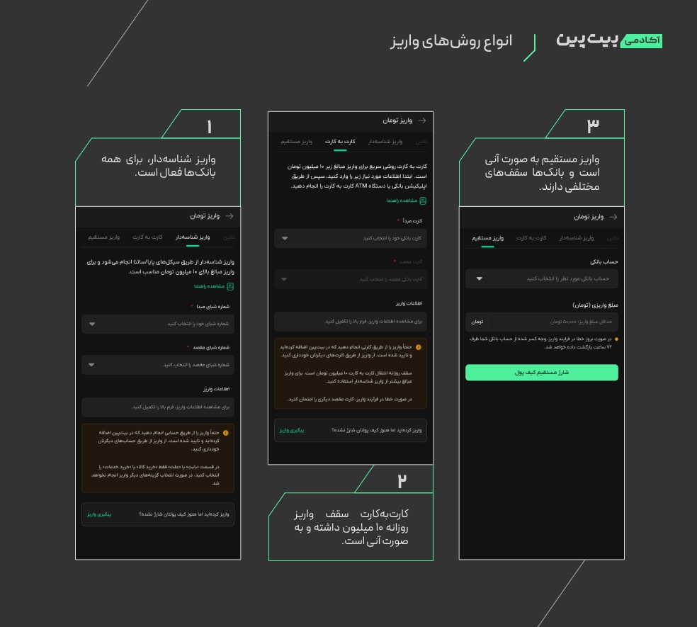 روش های واریز ریال در بیت پین