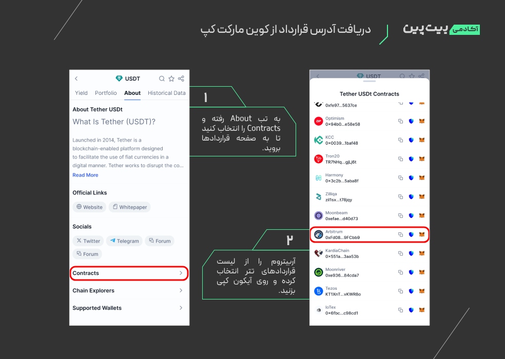 دریافت آدرس قرارداد از کوین مارکت کپ