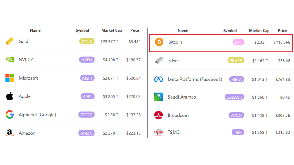 از والاستریت تا بازنشستهها؛ همه به سمت بیت کوین هجوم میآورند