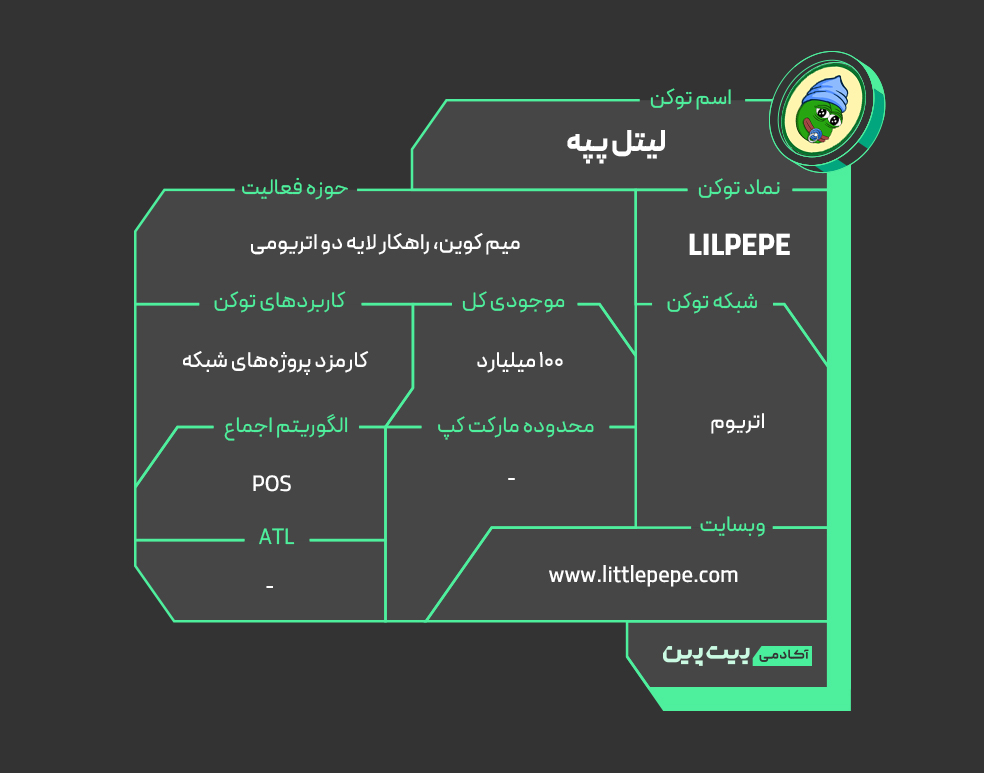 آشنایی با لیتل پپه