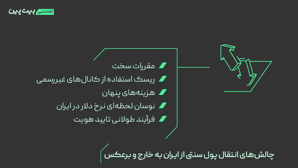 چالش‌های انتقال پول سنتی از ایران به خارج و برعکس