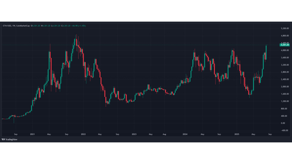 ورود عظیم سرمایه به اتریوم؛ والاستریت بازی را به دست گرفته است