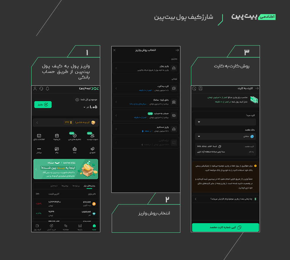 شارژ کیف پول بیت‌پین برای ارسال پول به خارج با کریپتو