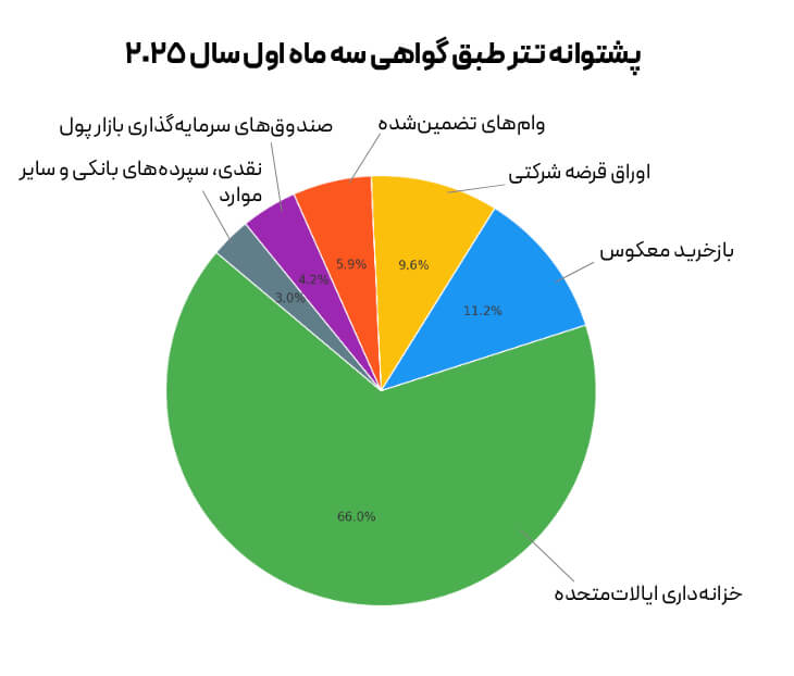 تتر برای نگهداری چقدر امن است؟