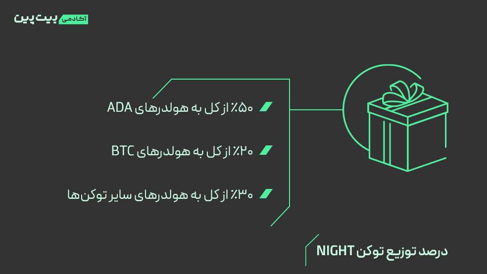 درصد توزیع توکن NIGHT