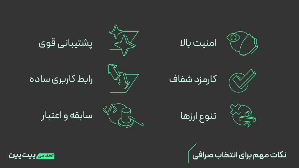 نکات مهم برای انتخاب صرافی ایرانی معتبر
