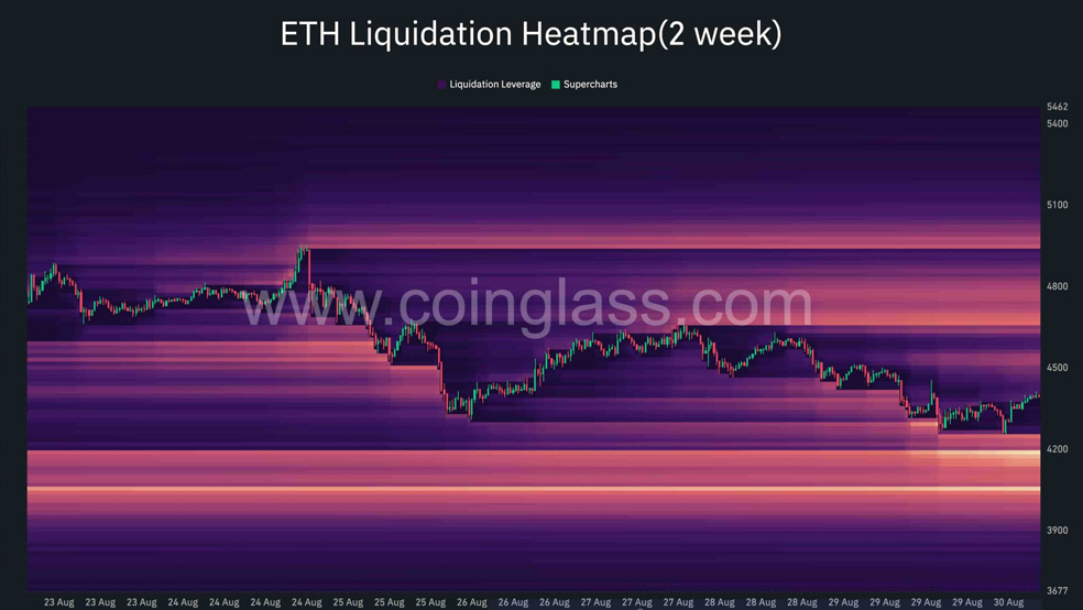 نقشه حرارتی لیکویید شدن اتریوم