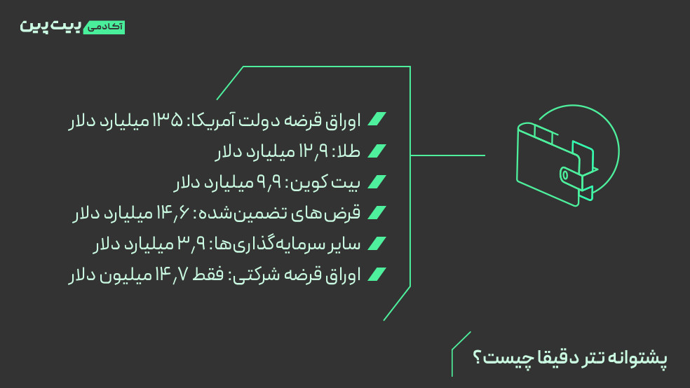 پشتوانه تتر دقیقا چیست؟