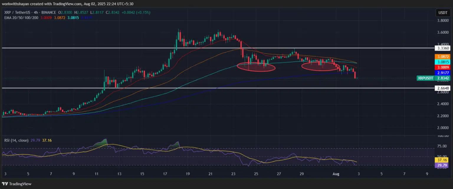 قیمت ریپل