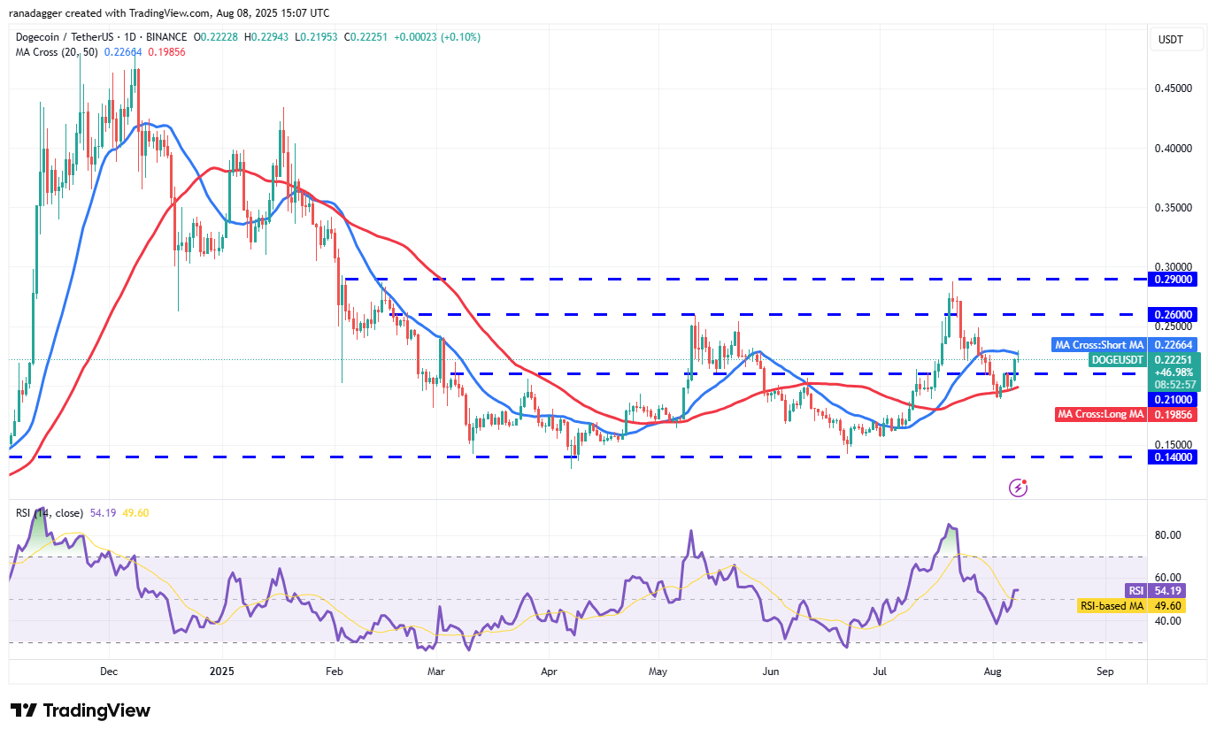 پیش بینی قیمت دوج کوین امروز ۱۷ مرداد
