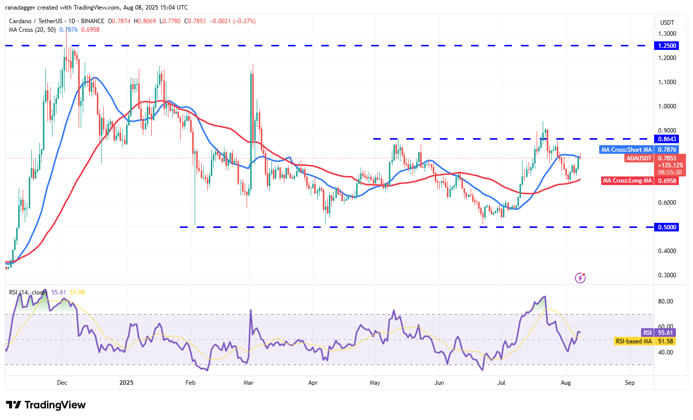 پیش بینی قیمت سویی امروز ۱۷ مرداد
