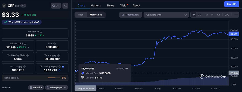 افزایش قیمت ریپل پس از پایان منازعه با SEC