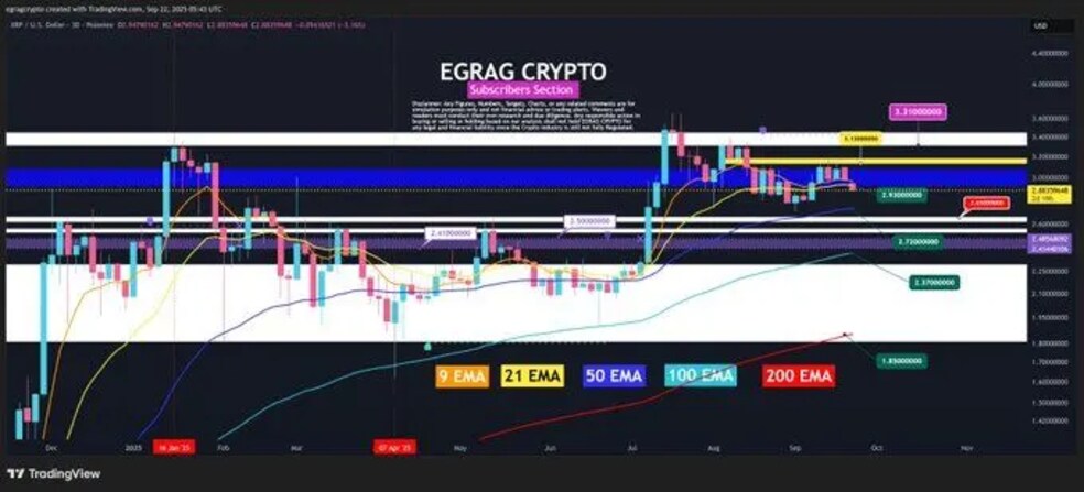 نقطه مرگ و زندگی برای صعود قیمت ریپل (XRP) کجاست؟