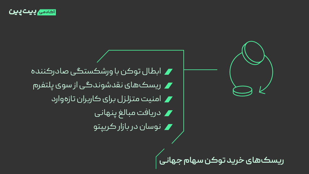 ریسک های توکن بورس جهانی چیست