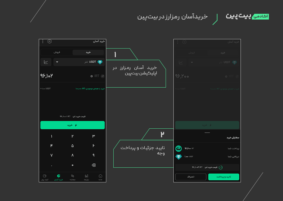 خرید آسان رمزارز در بیت پین