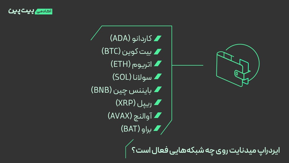 ایردراپ میدنایت روی چه شبکه‌هایی فعال است؟
