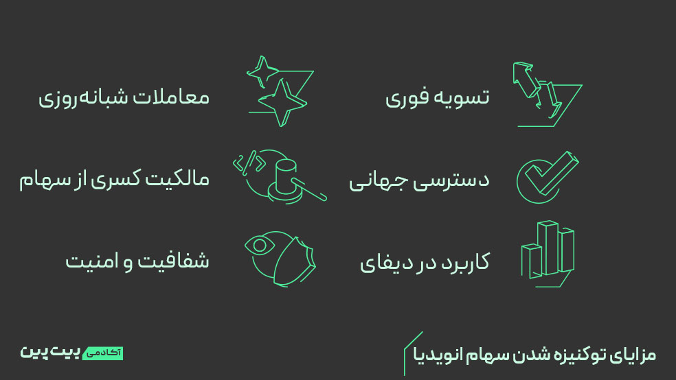 مزایای توکنیزه‌ شدن سهام انویدیا